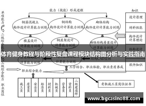 体育健身教程与阶段性复盘课程模块结构图分析与实践指南