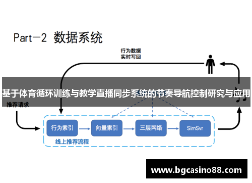 基于体育循环训练与教学直播同步系统的节奏导航控制研究与应用