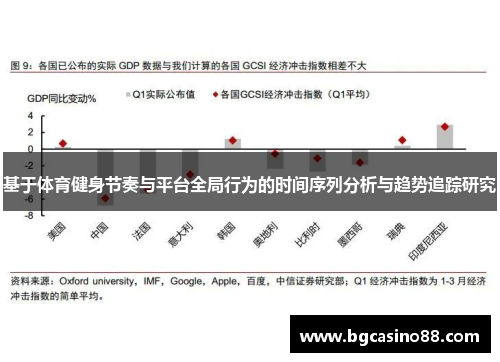 基于体育健身节奏与平台全局行为的时间序列分析与趋势追踪研究